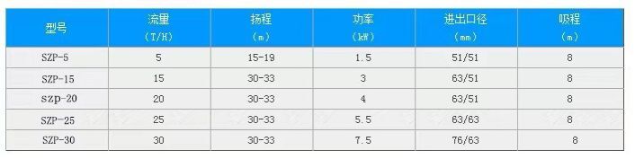 不銹鋼衛(wèi)生級自吸泵、衛(wèi)生級自吸泵