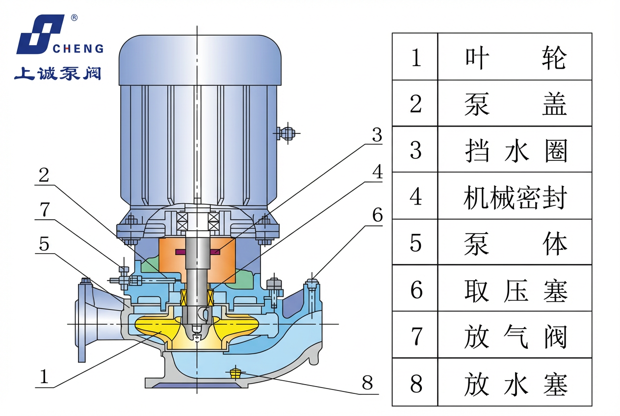 工業(yè)泵技術(shù)對比：磁力泵與傳統(tǒng)離心泵的結(jié)構(gòu)與應(yīng)用區(qū)別解析