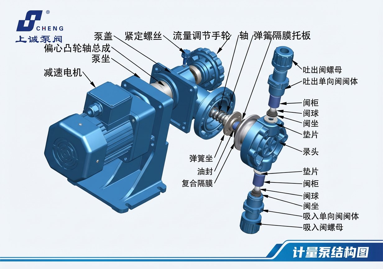 計(jì)量泵如何正確清洗與維護(hù)？清洗步驟、隔膜更換及使用注意事項(xiàng)
