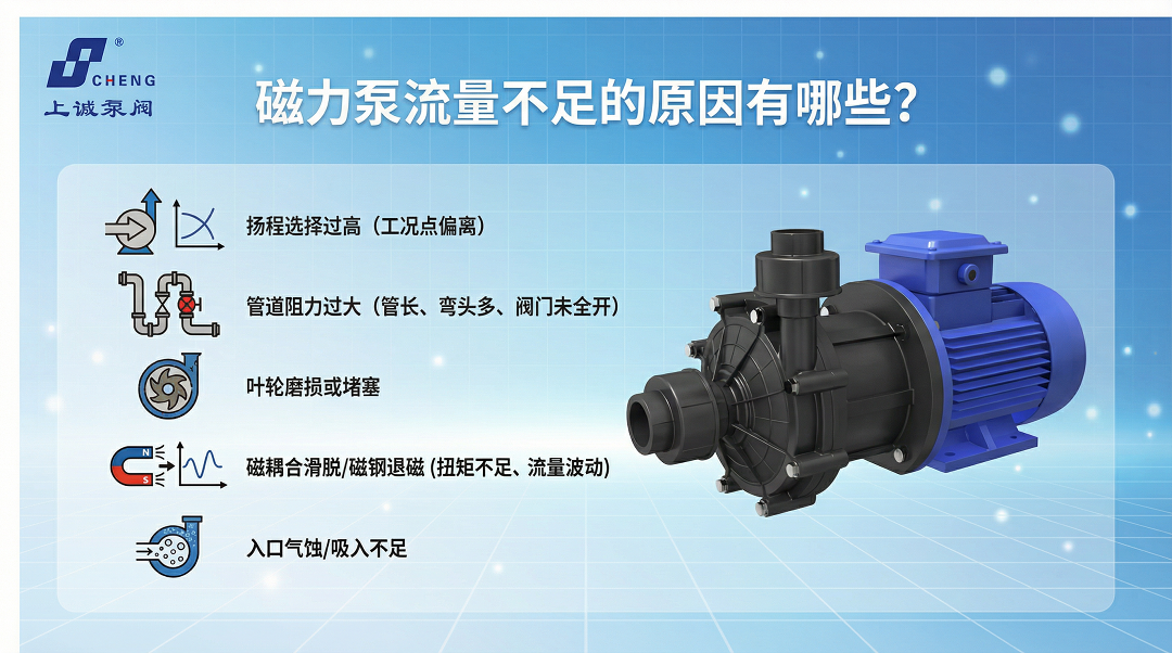 磁力泵流量不足的原因有哪些？常見(jiàn)問(wèn)題與解決方法
