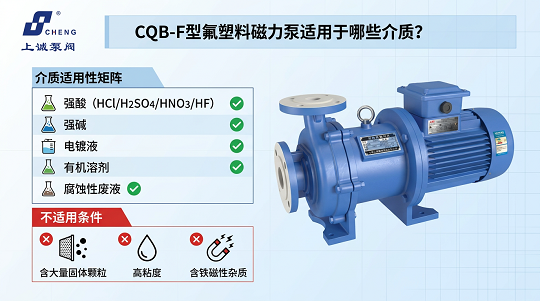 CQB-F型氟塑料磁力泵適用于哪些介質(zhì)？選型與應(yīng)用說明