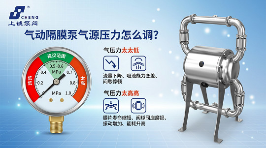 氣動隔膜泵氣源壓力怎么調(diào)？對流量與使用壽命的影響詳解