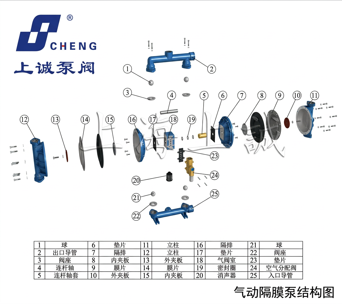 氣動(dòng)隔膜泵內(nèi)部結(jié)構(gòu)圖解：關(guān)鍵零部件與工作原理分析