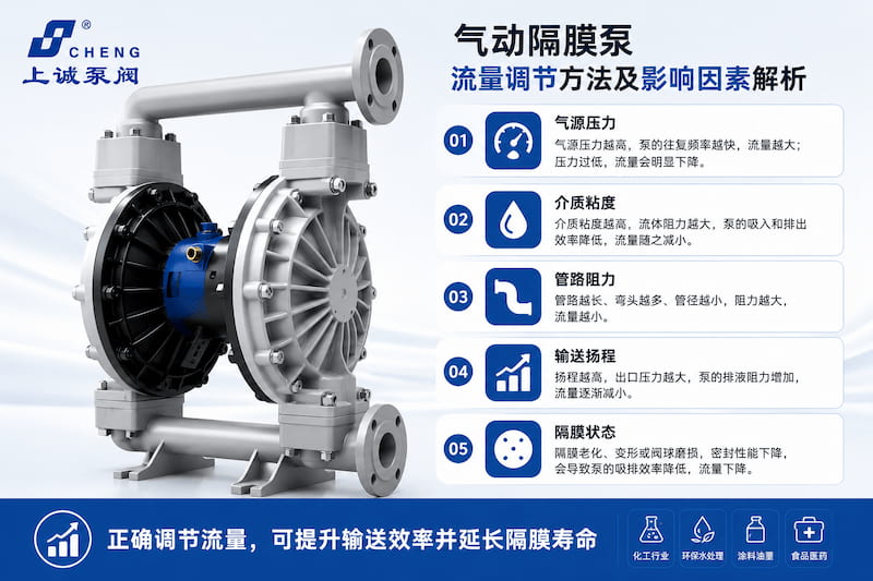 氣動(dòng)隔膜泵流量調(diào)節(jié)方法及影響因素解析｜上海上誠泵閥