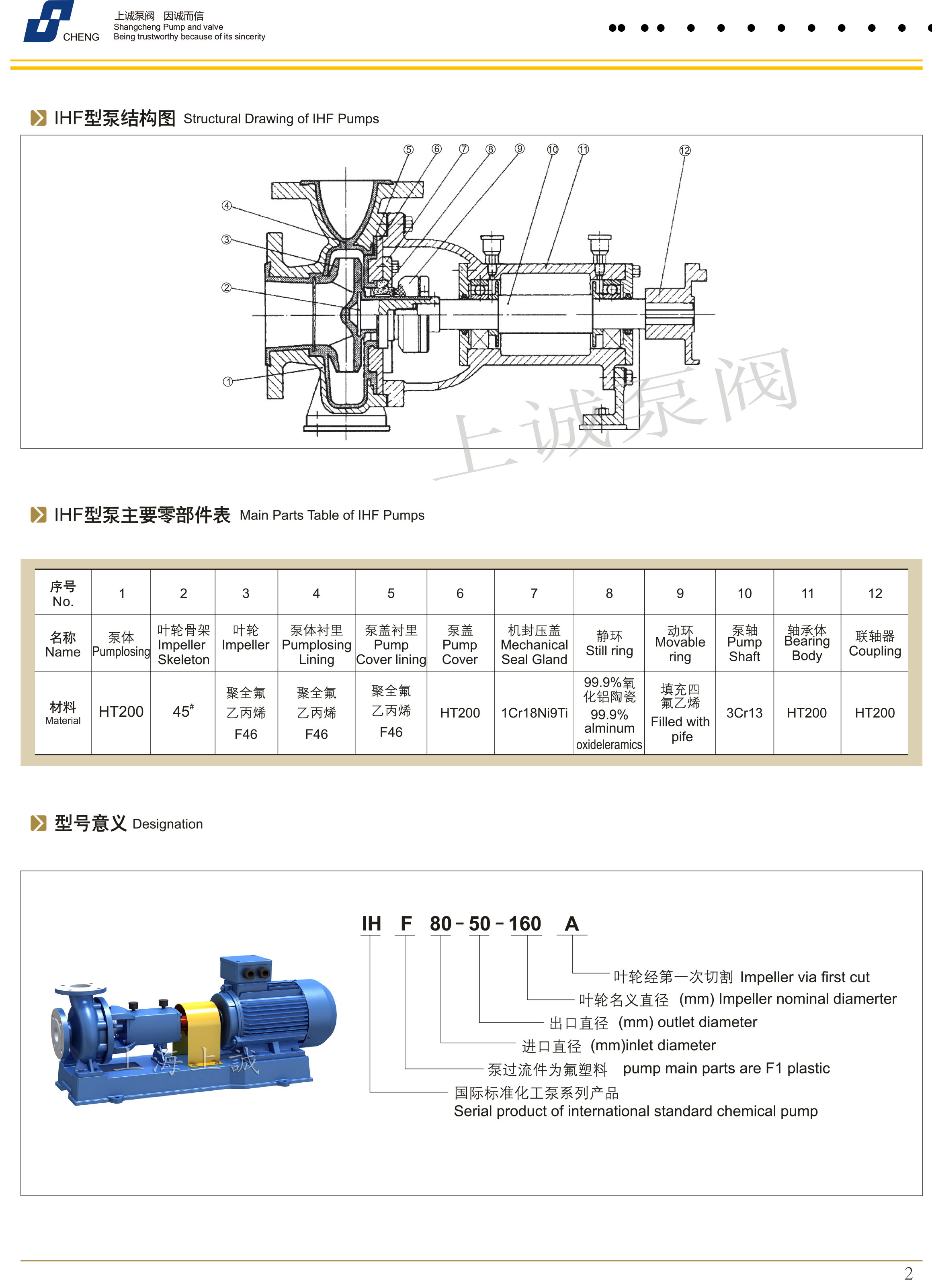 ihf氟塑料襯里離心泵機構(gòu)圖及曲線圖